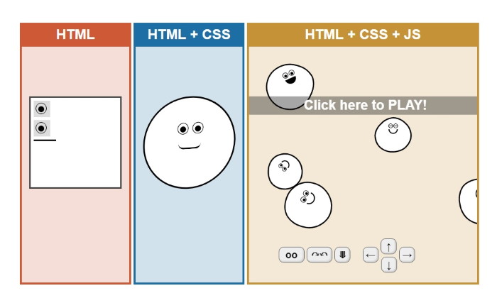 html css javascript